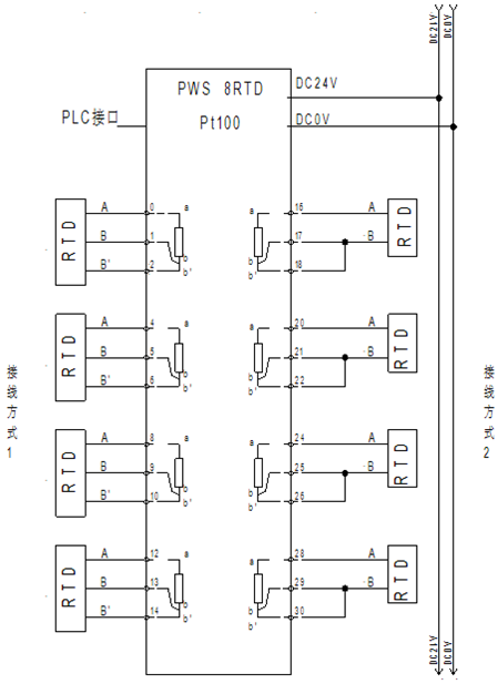 預(yù)接線系統(tǒng)：PWS 8RTD 模擬量熱電阻輸入模塊