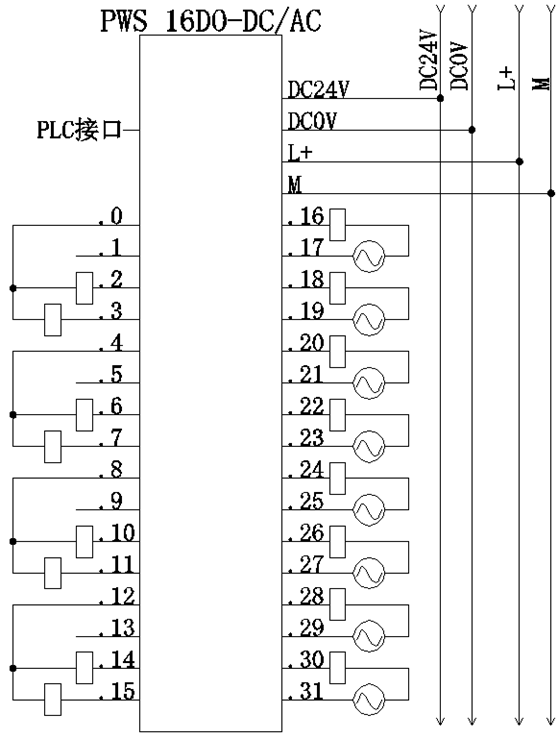 快速接線模塊：PWS 16DO-DC/AC 開關(guān)量輸出