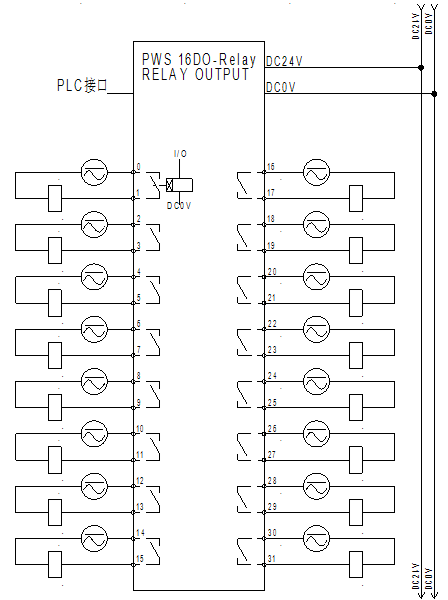 預(yù)接線系統(tǒng)：PWS 16DO-Relay 開(kāi)關(guān)量輸出